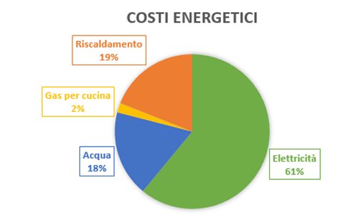 costi_energetici_alberghi
